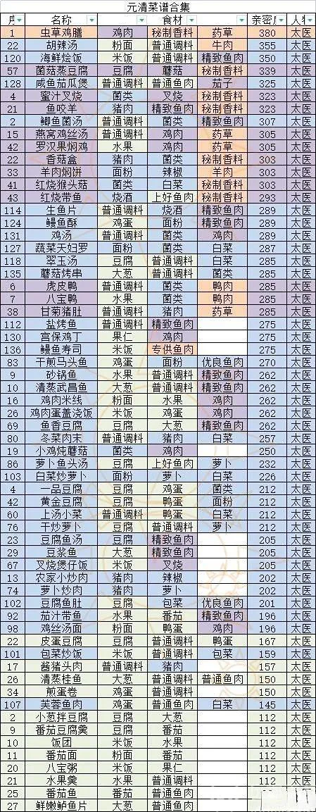 盛世芳华菜谱大全