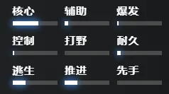 刀塔主宰角色技能介绍