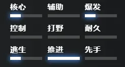 刀塔2先知角色技能介绍