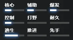 刀塔2米拉娜怎么玩