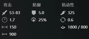 刀塔2混沌骑士怎么玩
