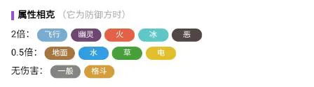 宝可梦朱紫小木灵属性介绍