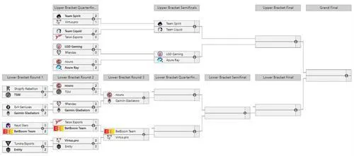 TI12赛程表图1