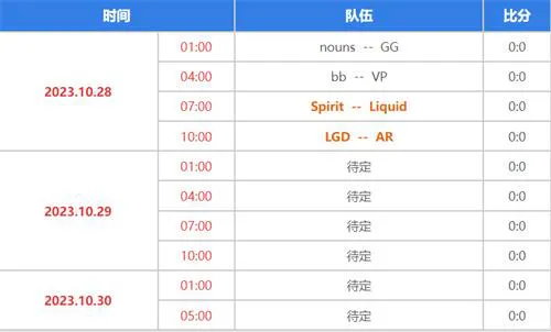 dota2ti12赛程图2023