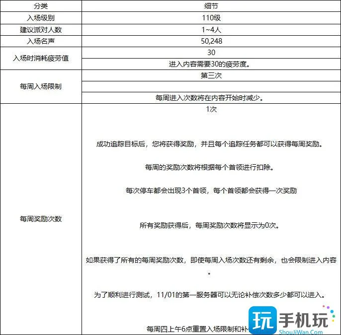 DNF幽暗岛怎么玩