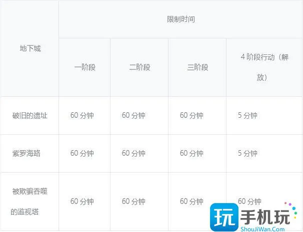 DNF幽暗岛怎么玩