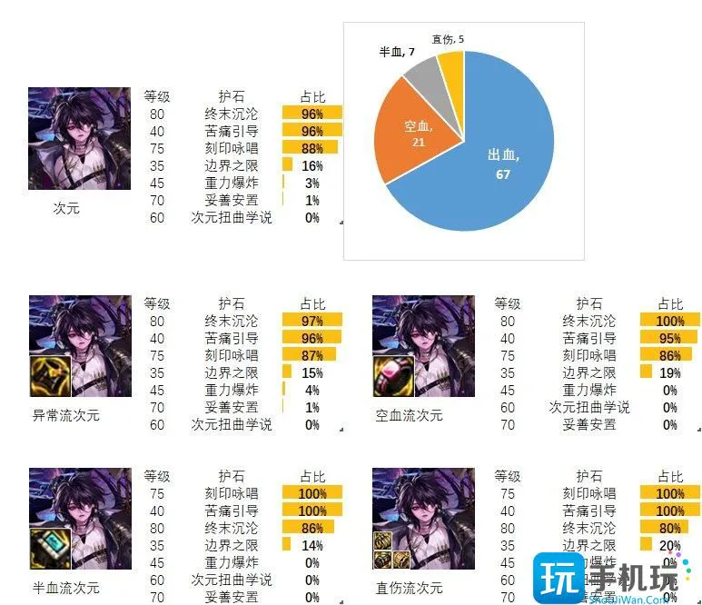 dnf次元护石和符文最佳搭配2024