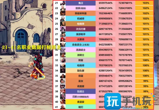 DNF2023年11月职业排行榜