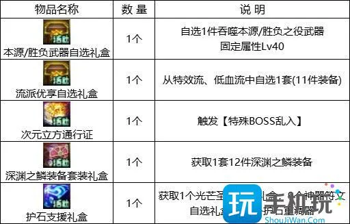 DNF赛丽亚特别商店活动奖励汇总