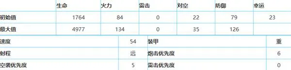 深渊地平线提尔皮茨技能属性分析