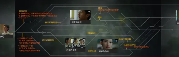 飞越13号房第五章怎么过