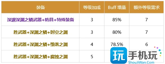 DNF征战者2024buff换装推荐