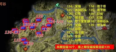 星球重启杜加河谷宝箱位置在哪
