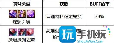 DNF2024战法最强毕业附魔选择