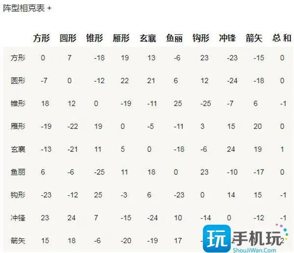 三国群英传2阵容相克表