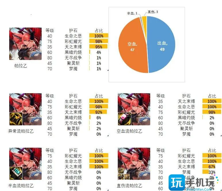 dnf混沌魔灵护石和符文最佳搭配2024 dnf混沌魔灵护石和符文最佳搭配2024