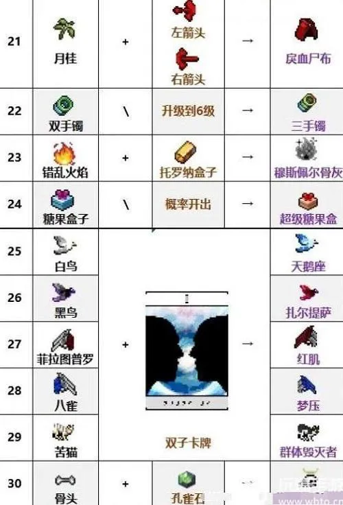 吸血鬼幸存者dlc武器合成表