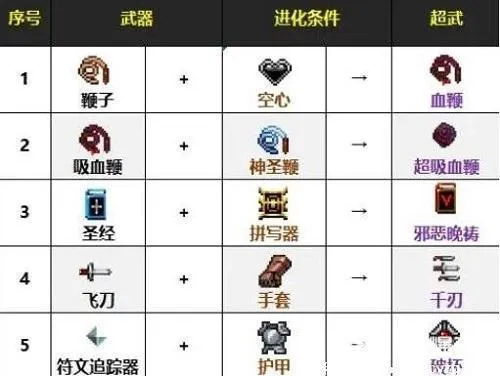 吸血鬼幸存者dlc武器合成表