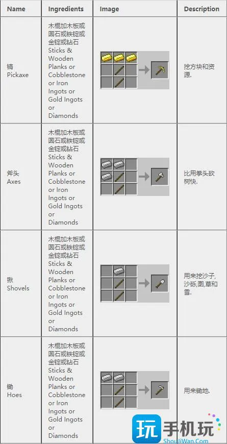 我的世界2024合成表 我的世界2024合成表