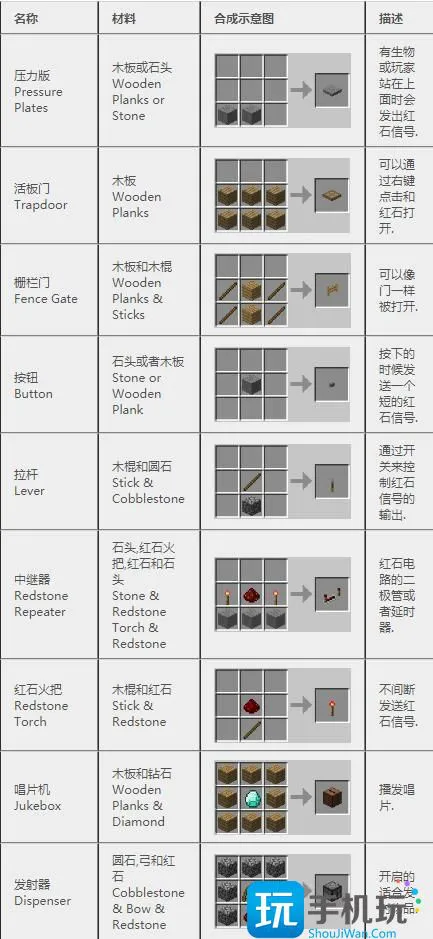我的世界2024合成表 我的世界2024合成表