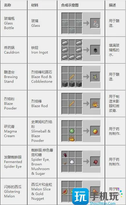 我的世界2024合成表 我的世界2024合成表