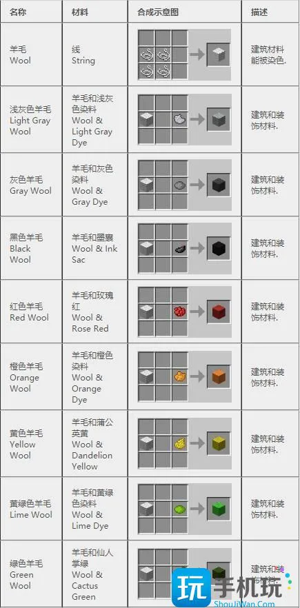 我的世界2024合成表 我的世界2024合成表
