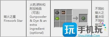我的世界2024合成表 我的世界2024合成表