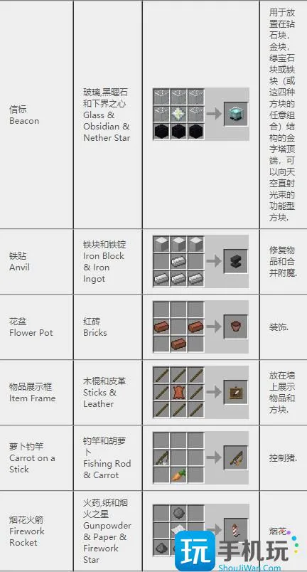 我的世界2024合成表 我的世界2024合成表