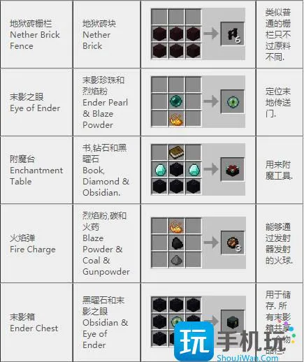我的世界2024合成表 我的世界2024合成表