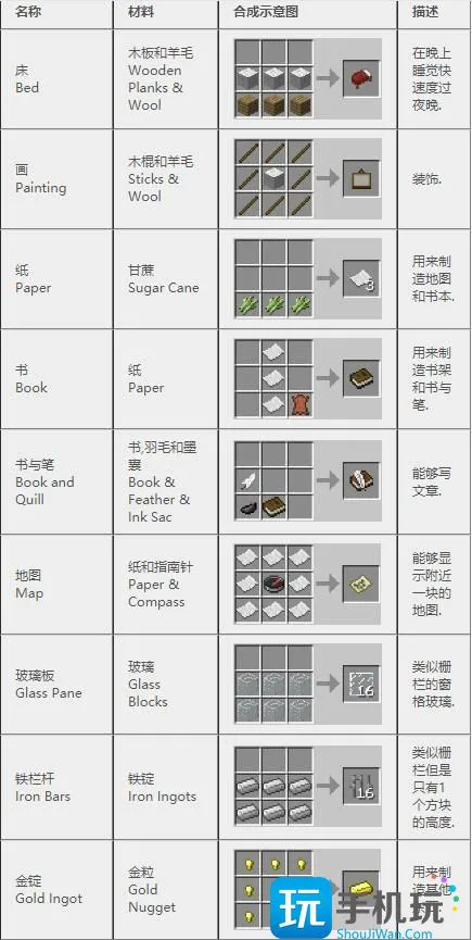 我的世界2024合成表 我的世界2024合成表