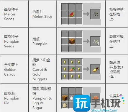 我的世界2024合成表 我的世界2024合成表