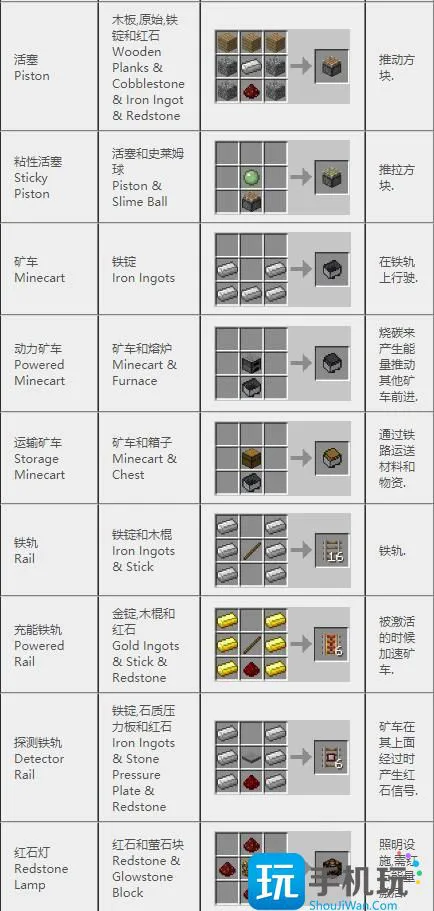 我的世界2024合成表 我的世界2024合成表