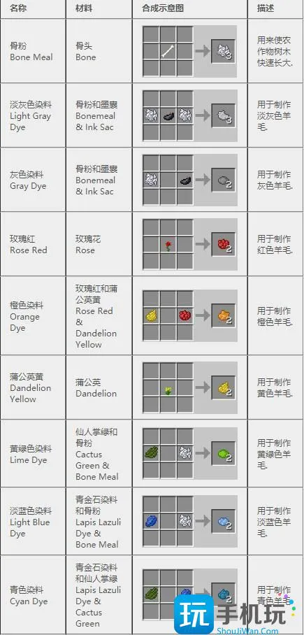 我的世界2024合成表 我的世界2024合成表