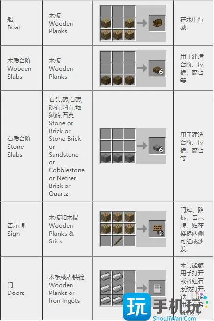 我的世界2024合成表 我的世界2024合成表