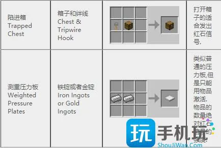 我的世界2024合成表 我的世界2024合成表