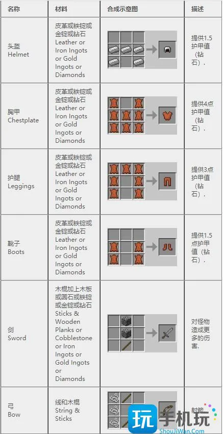 我的世界2024合成表 我的世界2024合成表