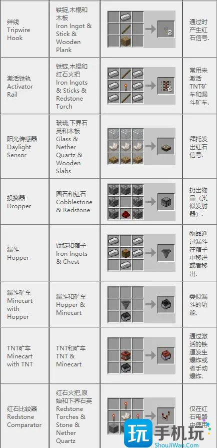 我的世界2024合成表 我的世界2024合成表