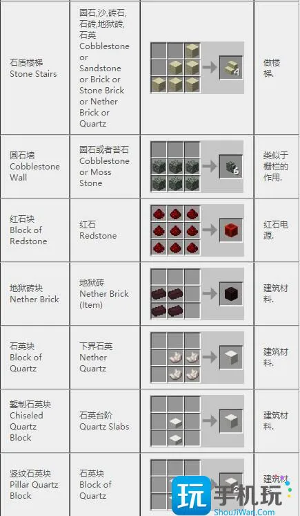 我的世界2024合成表 我的世界2024合成表