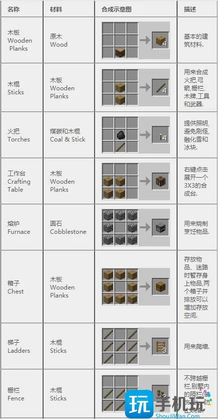 我的世界2024合成表 我的世界2024合成表