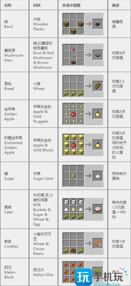 我的世界2024合成表 我的世界2024合成表
