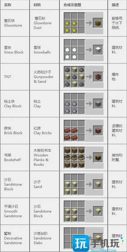 我的世界2024合成表 我的世界2024合成表