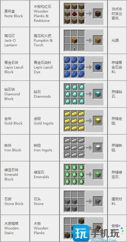 我的世界2024合成表 我的世界2024合成表