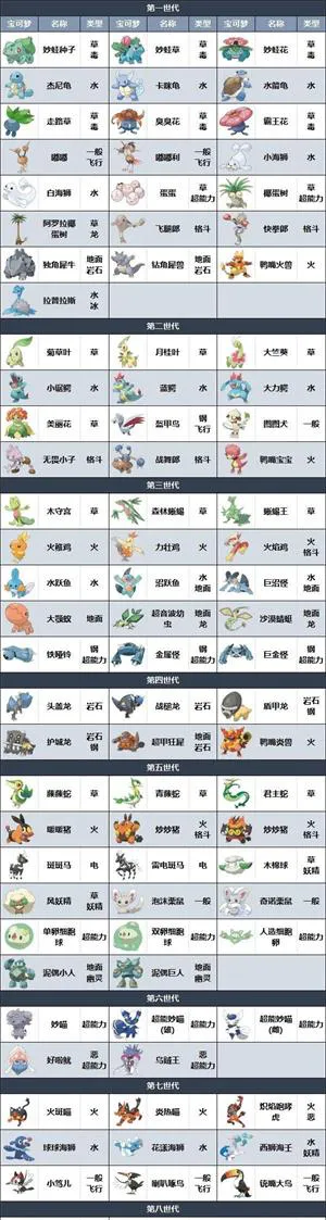 宝可梦朱紫蓝之圆盘DLC全图鉴 宝可梦朱紫蓝之圆盘DLC全图鉴