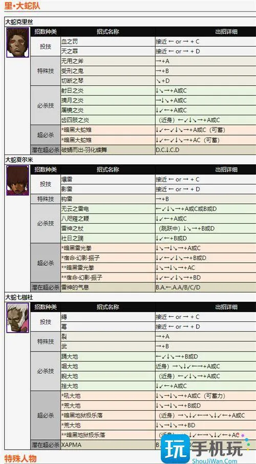 拳皇2002出招表带图4