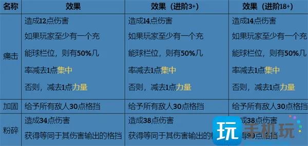 杀戮尖塔高塔之矛高塔之盾怎么打图2