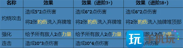 杀戮尖塔高塔之矛高塔之盾打法指南图2