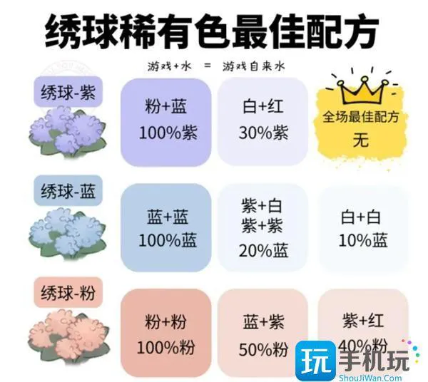 桃源深处有人家桃源乡花种配方大全2024图7