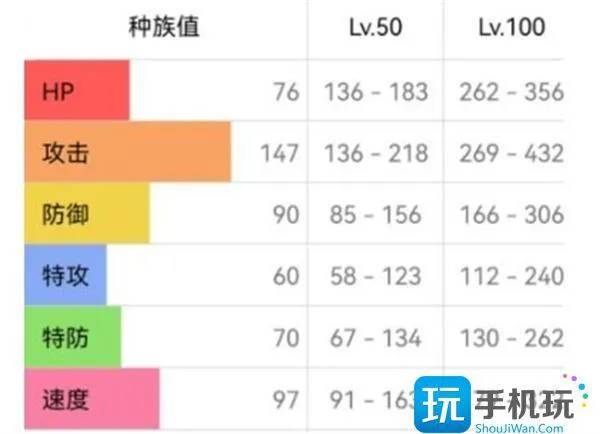 宝可梦朱紫双斧战龙配招推荐 宝可梦朱紫双斧战龙配招推荐