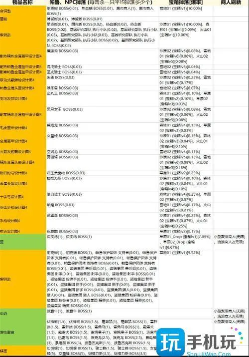 幻兽帕鲁npc掉落什么东西 幻兽帕鲁npc掉落什么东西