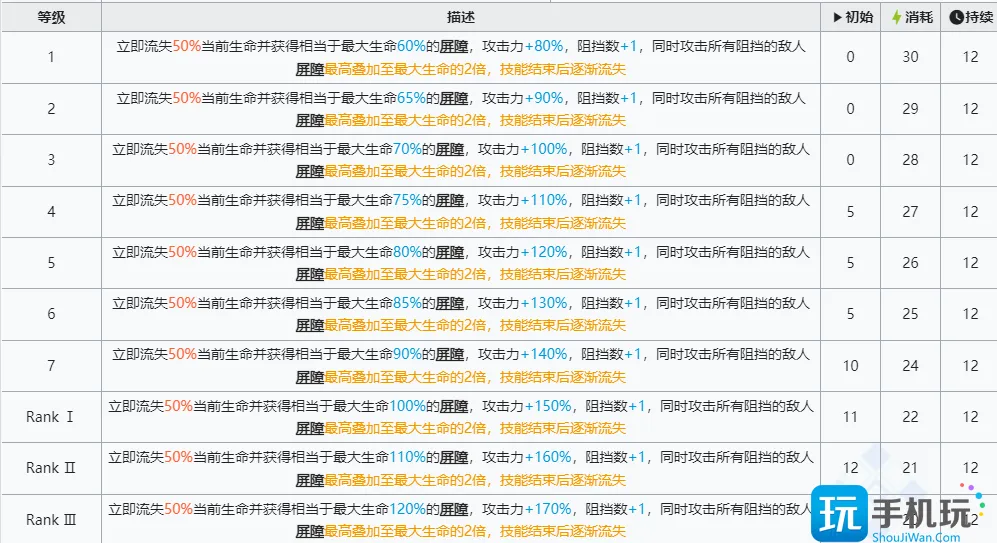 明日方舟左乐值得培养吗 六星干员左乐技能强度介绍